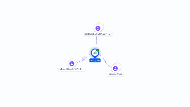 Cartographie gratuite de FALGAP