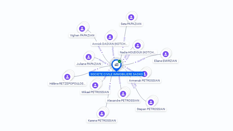 Cartographie gratuite de SCI SADKO
