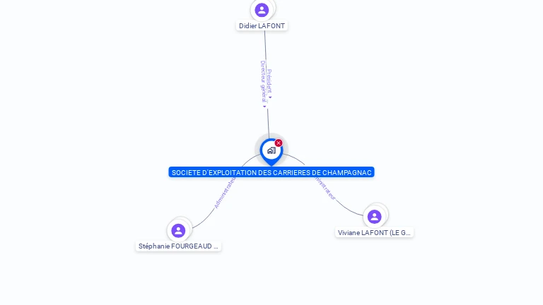 Cartographie gratuite de SOCIETE D'EXPLOITATION DES CARRIERES DE CHAMPAGNAC