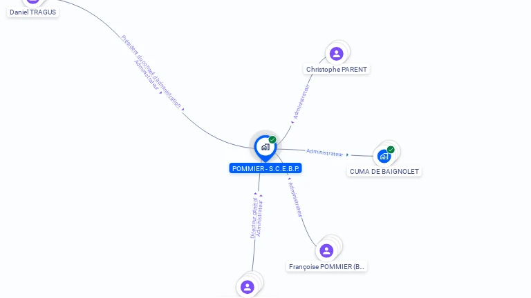 Cartographie gratuite de POMMIER - SCEBP