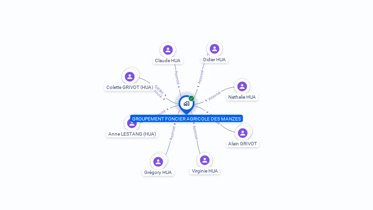 Cartographie gratuite de GFA DES MANZES