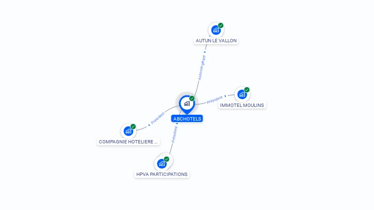 Cartographie gratuite d'ABCHOTELS