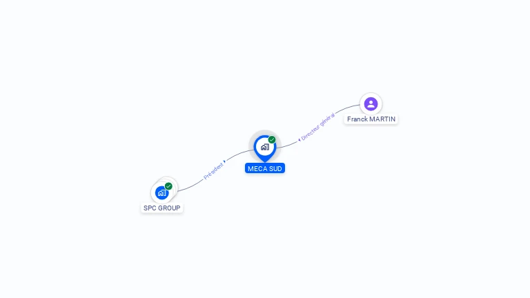 Cartographie gratuite de MECA SUD