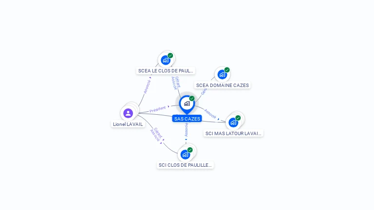 Cartographie gratuite de CAZES