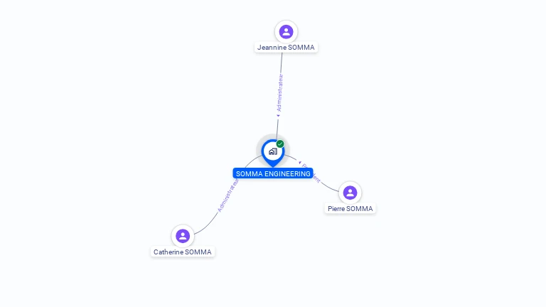 Cartographie gratuite de SOMMA ENGINEERING