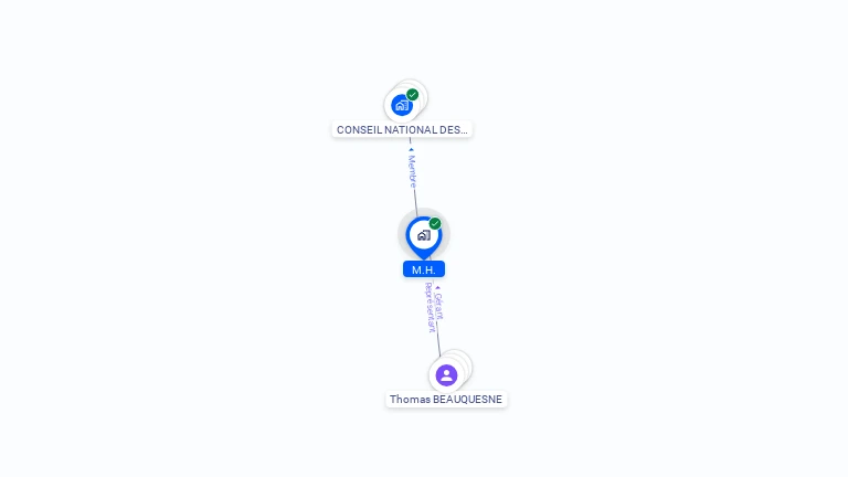 Cartographie gratuite de M H