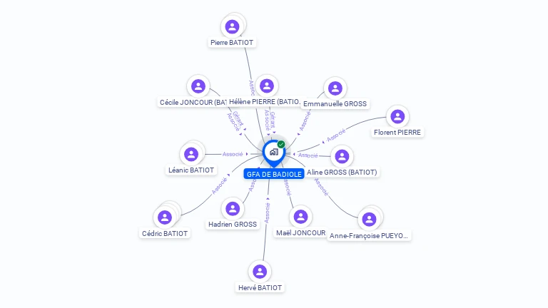 Cartographie gratuite de GFA DE BADIOLE