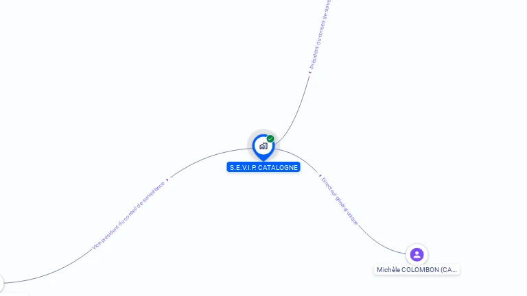 Cartographie gratuite de SEVIP CATALOGNE