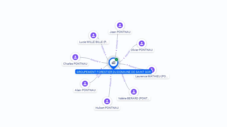 Cartographie gratuite de GPT FORESTIER DOMAINE SAINT GOR