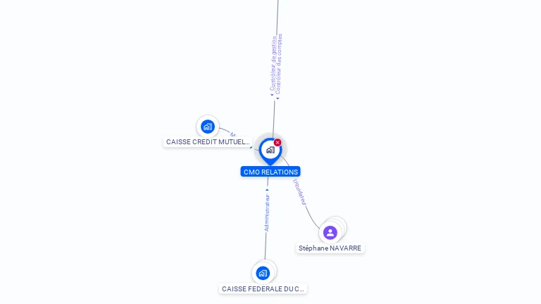 Cartographie gratuite de CMO RELATIONS