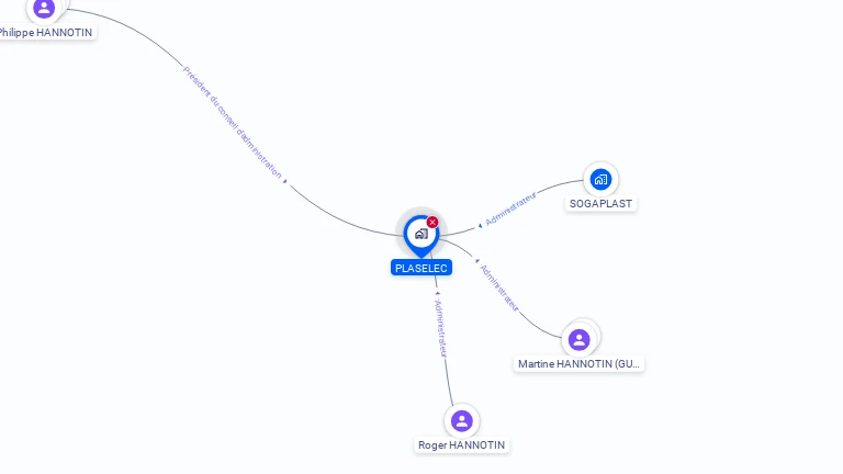 Cartographie gratuite de PLASELEC