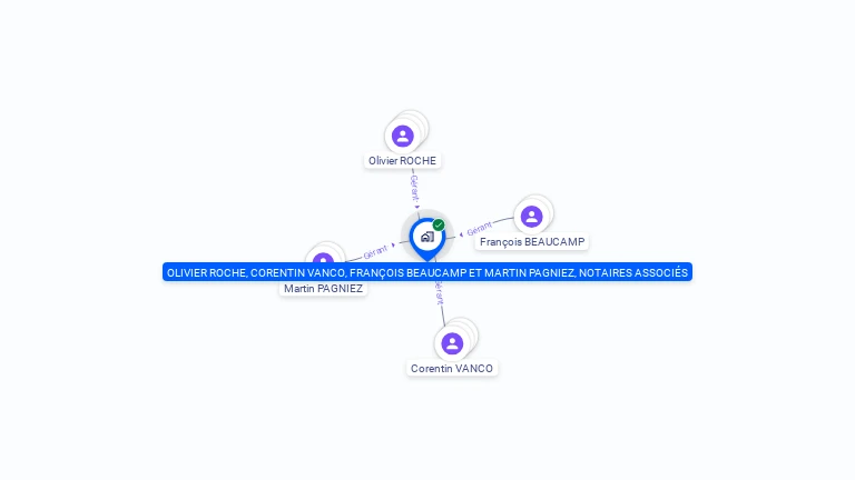 Cartographie gratuite d'OLIVIER ROCHE, CORENTIN VANCO, FRANCOIS BEAUCAMP ET MARTIN PAGNIEZ, NOTAIRES ASSOCIES