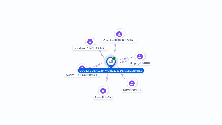 Cartographie gratuite de SCI DE SALLANCHES