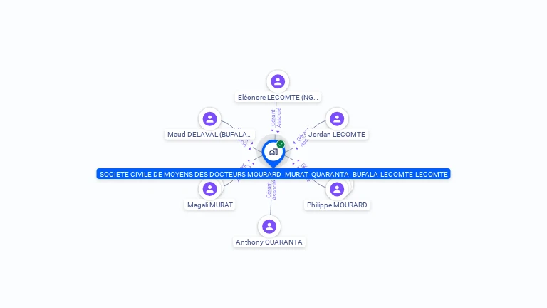 Cartographie gratuite de SOCIETE CIVILE DE MOYENS DES DOCTEURS MOURARD- MURAT- QUARANTA- BUFALA-LECOMTE-LECOMTE