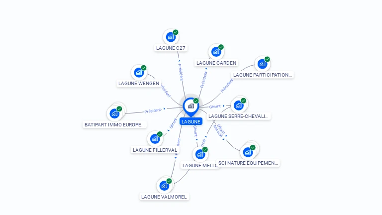 Cartographie gratuite de LAGUNE