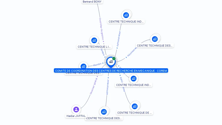 Cartographie gratuite de COMITE COORDIN CTRE RECHERCHE MECANIQ