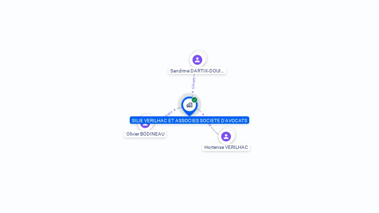 Cartographie gratuite de SILIE VERILHAC ET ASSOCIES SOCIETE D'AVOCATS