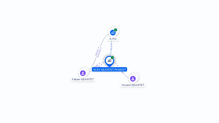 Cartographie gratuite de SCEV GEANTET-PANSIOT