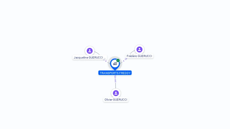 Cartographie gratuite de TRANSPORTS FREDDY