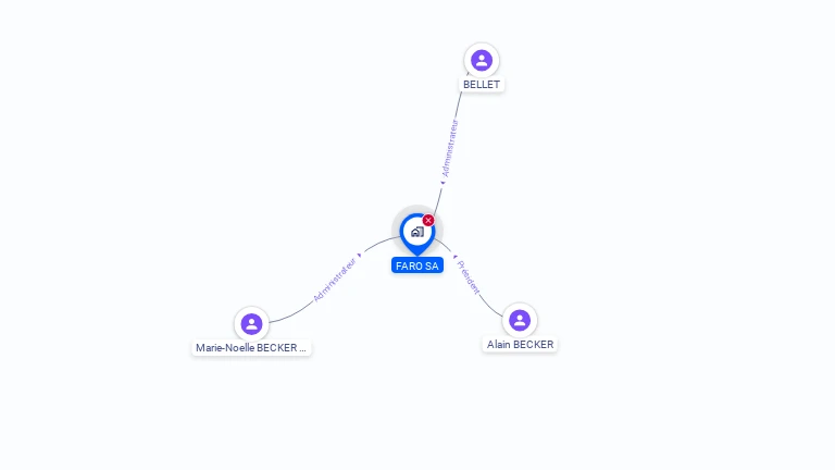 Cartographie gratuite de FARO SA