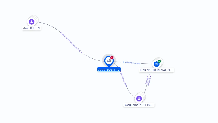 Cartographie gratuite d'AAAA LOGISTIC