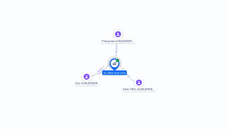 Cartographie gratuite de GLOBIS SUCCES
