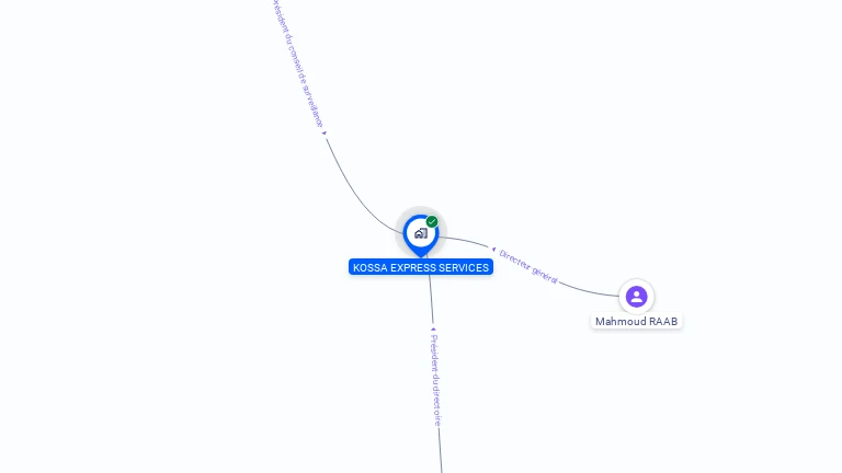 Cartographie gratuite de KOSSA EXPRESS SERVICES