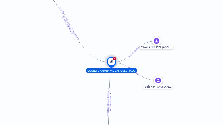 Cartographie gratuite de SA LANQUECHAUD