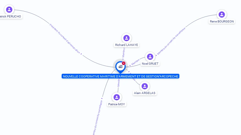 Cartographie gratuite d'ARCOPECHE COOP MARIT ARMEM GES