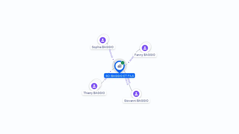 Cartographie gratuite de SCI BAGGIO ET FILS