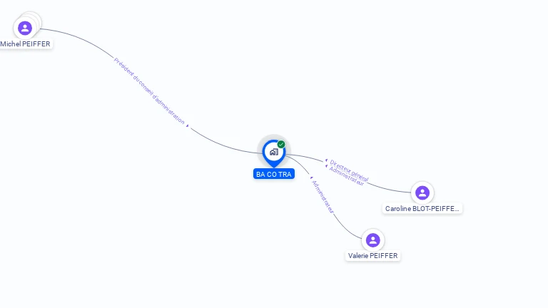 Cartographie gratuite de BACOTRA