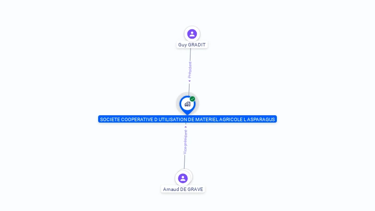 Cartographie gratuite de CUMA L ASPARAGUS