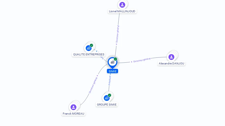 Cartographie gratuite de SIMIE