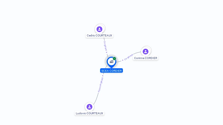 Cartographie gratuite de SCEA CORDIER
