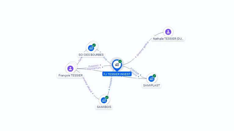 Cartographie gratuite de FJ TESSIER INVEST