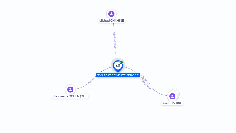 Cartographie gratuite de TVS