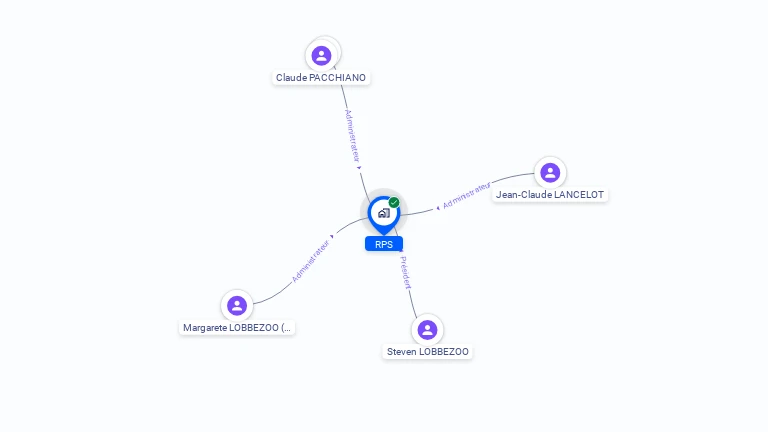 Cartographie gratuite de RPS