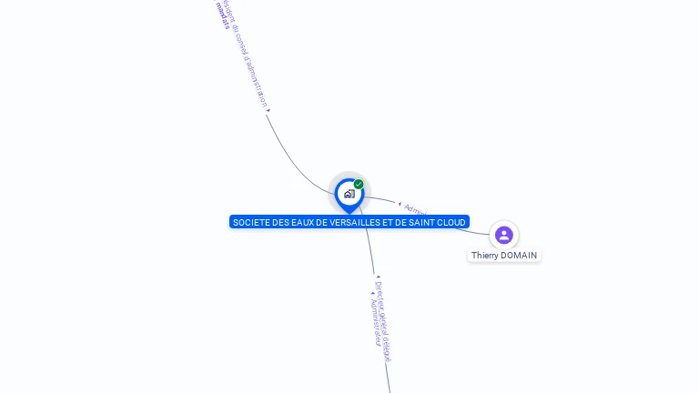 Cartographie gratuite de SOC EAUX VERSAILLES-ST CLOUD
