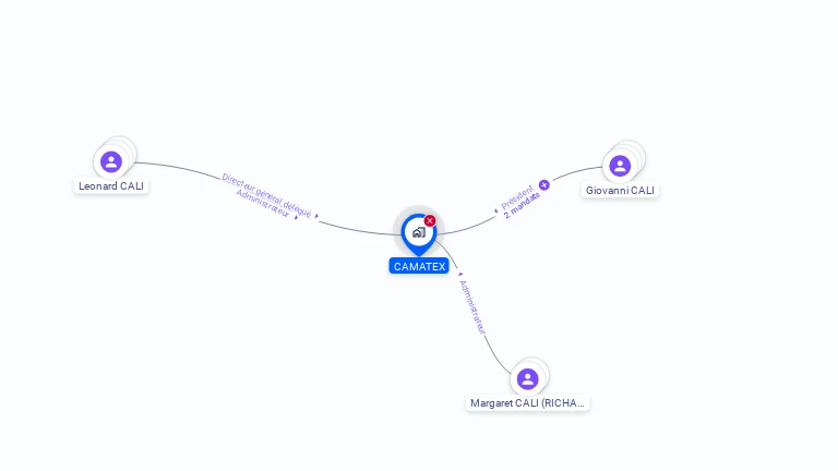 Cartographie gratuite de CAMATEX