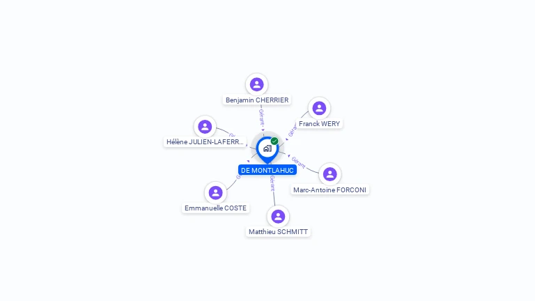 Cartographie gratuite de DE MONTLAHUC