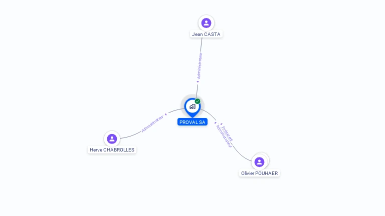 Cartographie gratuite de PROVAL