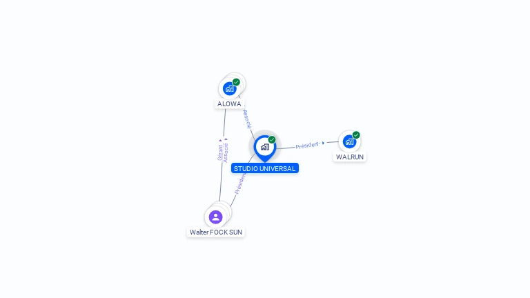 Cartographie gratuite de STUDIO-UNIVERSAL