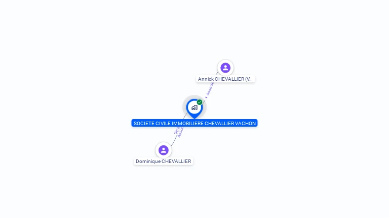Cartographie gratuite de SCI DELORME CHEVALLIER
