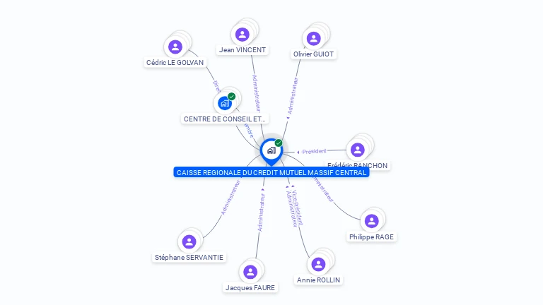 Cartographie gratuite de CAISSE REGIONALE DU CREDIT MUTUEL MASSIF CENTRAL