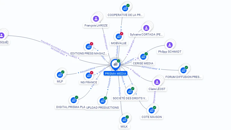 Cartographie gratuite de PRISMA MEDIA