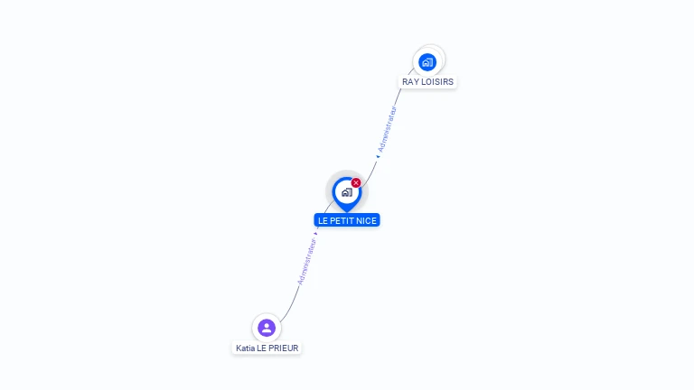 Cartographie gratuite de SOCIETE ANONYME LE PETIT NICE