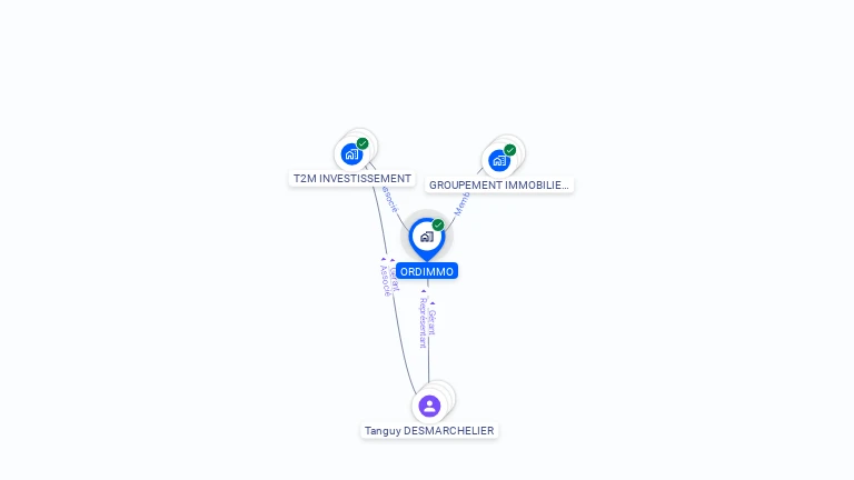 Cartographie gratuite d'ORDIMMO