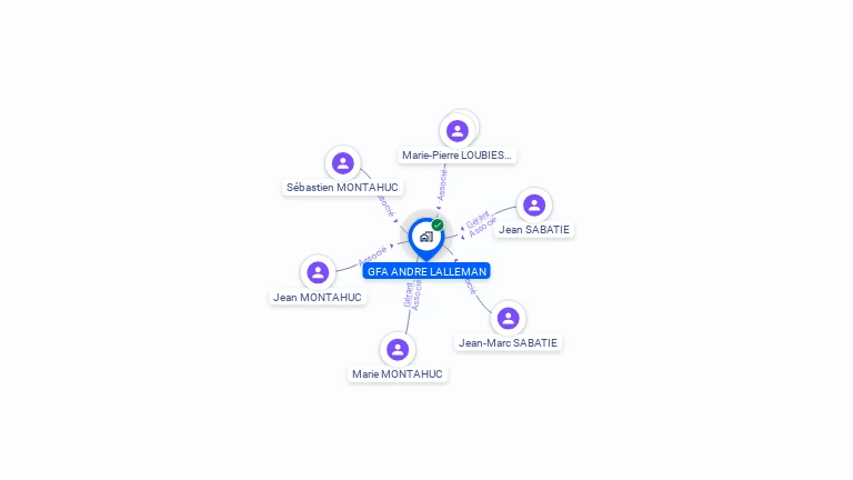 Cartographie gratuite de GFA ANDRE LALLEMAN