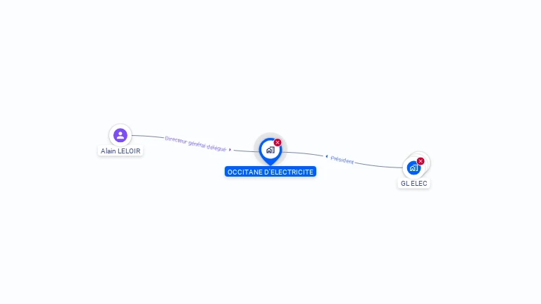 Cartographie gratuite d'OCCITANE D'ELECTRICITE