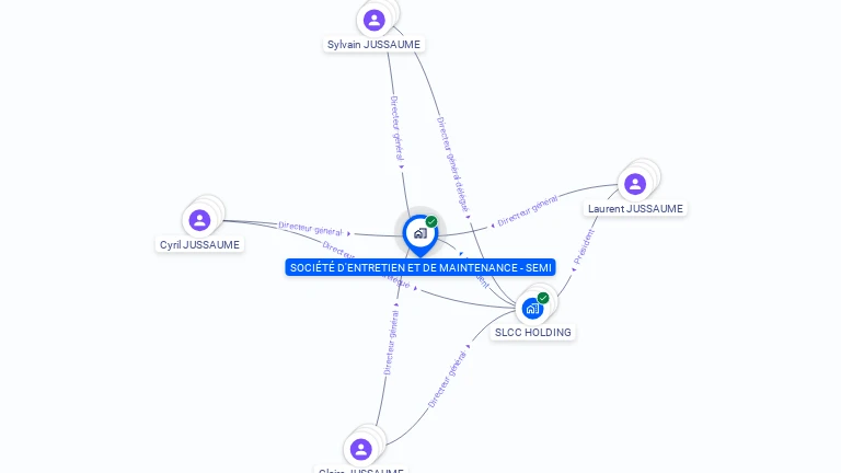 Cartographie gratuite de SOCIETE D'ENTRETIEN ET DE MAINTENANCE